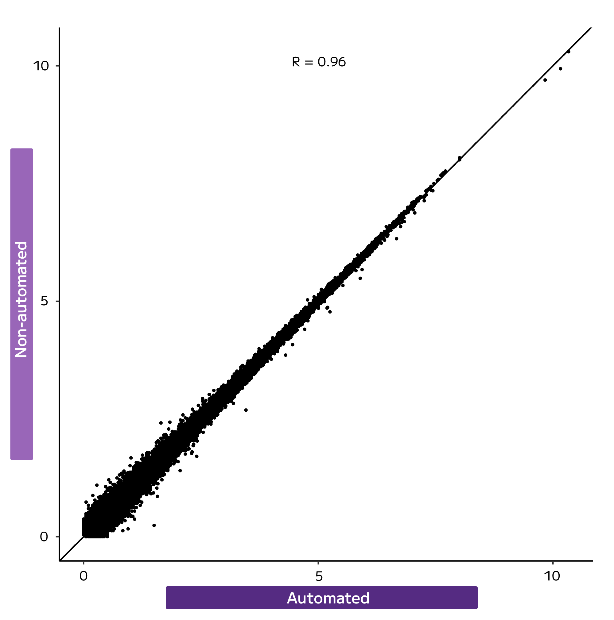 Evercode Single Cell Workflow Automation With Integra Biosciences - Download Stunning Ocean Wallpaper | 4K